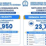 Shir-cilmiyeedka Siyaasadda Dhaqaalaha oo galay maalintii labaad, iyadoo maanta diiradda lagu saarayo doodaha muhiimka ah.